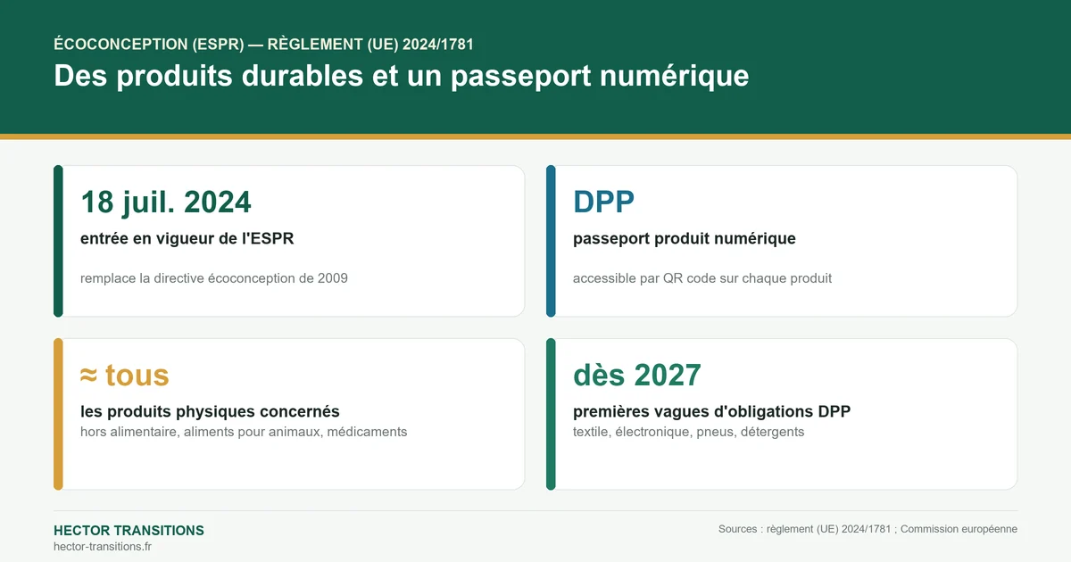 Chiffres clés du règlement écoconception ESPR