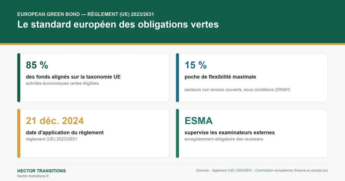 Chiffres clés du standard EuGB