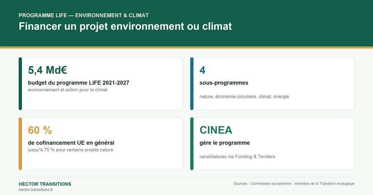 Chiffres clés du programme LIFE