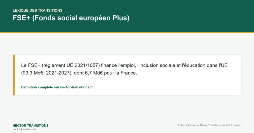 FSE+ (Fonds social européen Plus) — Le FSE+ (règlement UE 2021/1057) finance l'emploi, l'inclusion sociale et l'éducation dans l'UE (99,3 Md€, 2021-2027), dont 6,7 Md€ pour la France.