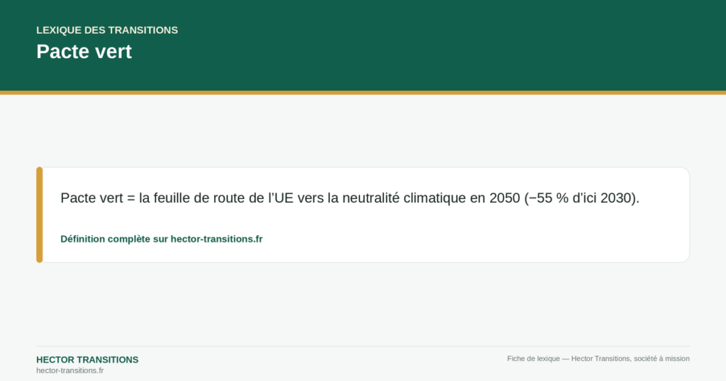 Pacte vert — Pacte vert = la feuille de route de l’UE vers la neutralité climatique en 2050 (−55 % d’ici 2030).