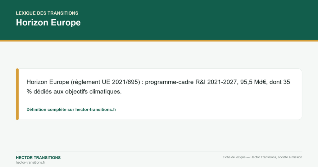 Horizon Europe — Horizon Europe (règlement UE 2021/695) : programme-cadre R&I 2021-2027, 95,5 Md€, dont 35 % dédiés aux objectifs climatiques.