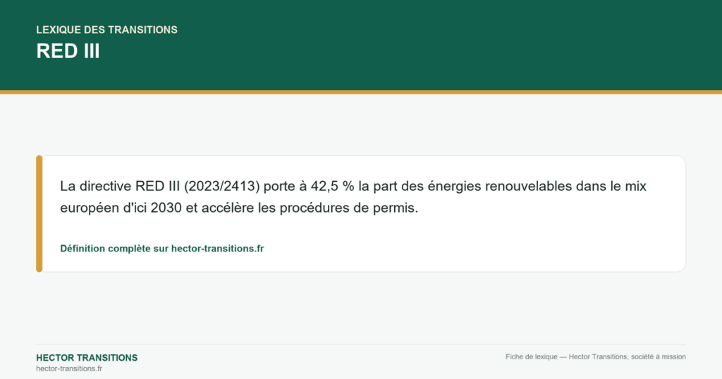 RED III — La directive RED III (2023/2413) porte à 42,5 % la part des énergies renouvelables dans le mix européen d'ici 2030 et accélère les procédures de permis.
