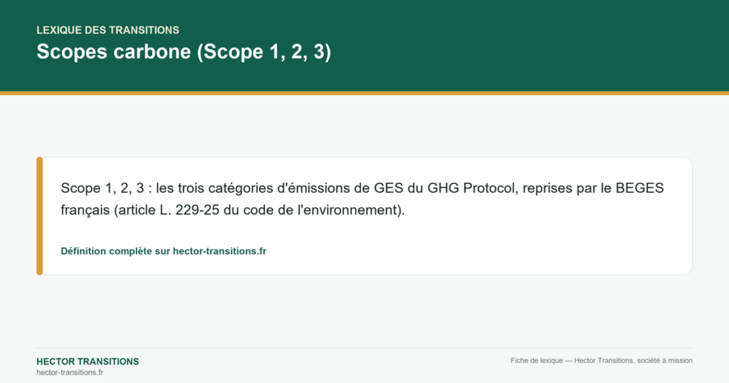 Scopes carbone (Scope 1, 2, 3) — Scope 1, 2, 3 : les trois catégories d'émissions de GES du GHG Protocol, reprises par le BEGES français (article L. 229-25 du code de l'environnement).